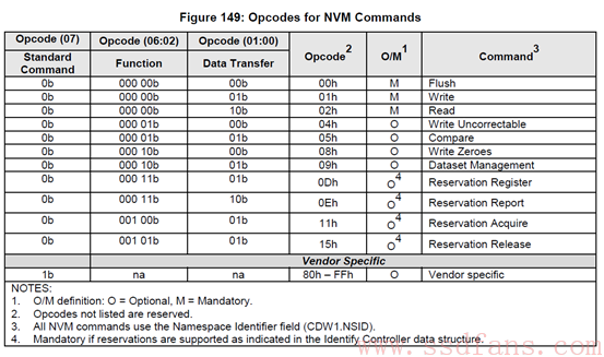 nvme-opcodes