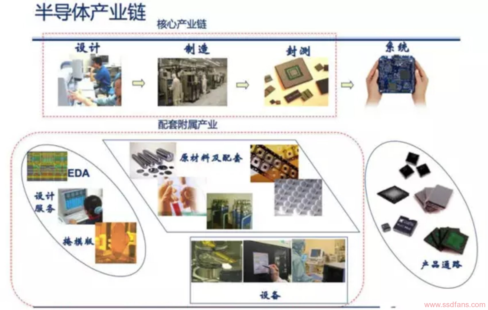 中国科学院半导体研究所