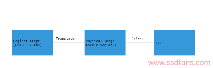Intel Postville 家族 SSD数据恢复